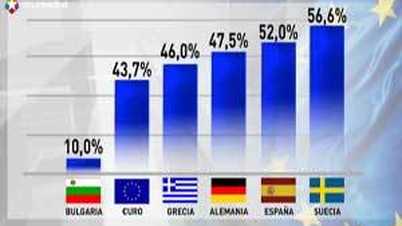 España entre los países de la UE con el IRPF más alto, según Eurostat