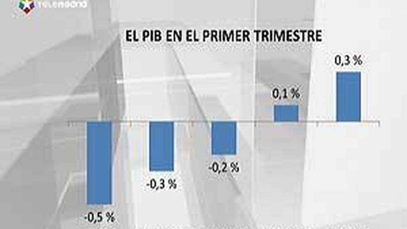La economía de la eurozona se contrajo un 0,2% durante el primer trimestre del año