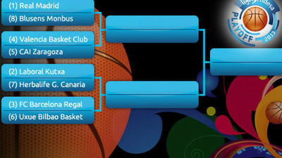 Real Madrid-Blusens, Caja Laboral-Gran Canaria, Barça-Bilbao y Valencia-CAI, los 'play-offs'