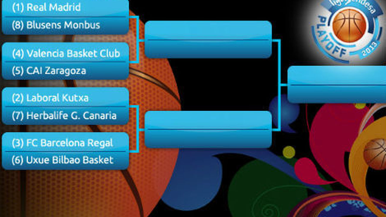 Playoffs ACB