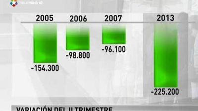 El paro baja en 225.200 personas y se sitúa por debajo de los 6 millones