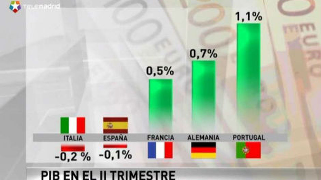 La eurozona sale de la recesión  tras crecer un 0,3% en el segundo trimestre