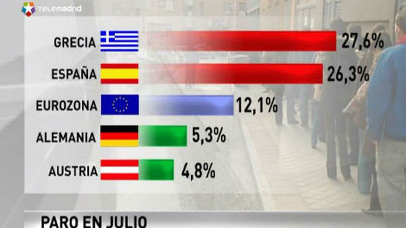 El paro en la eurozona sigue alto pese a una ligera reducción de desempleados