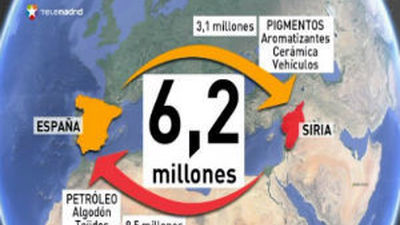 El conflicto hunde las exportaciones españolas a Siria un 80% este 2013