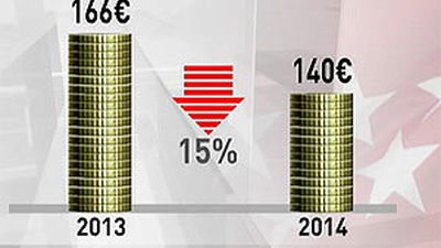 González cree que el recorte a Madrid genera una situación "insostenible"