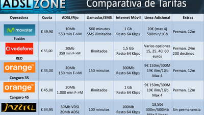 Consejos ADSL