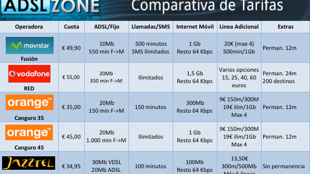 Consejos ADSL