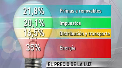 Las claves de una nueva subida de la tarifa eléctrica