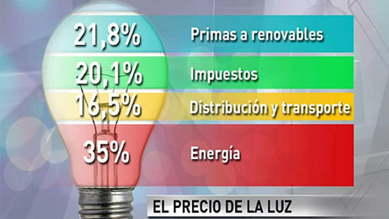 Las claves de una nueva subida de la tarifa eléctrica