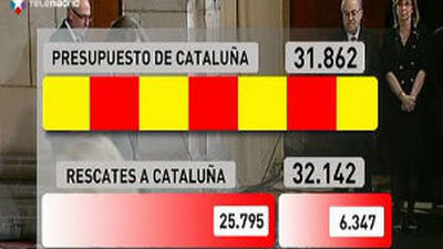 Cataluña recurre al rescate por cuarta vez para poder salvar sus cuentas