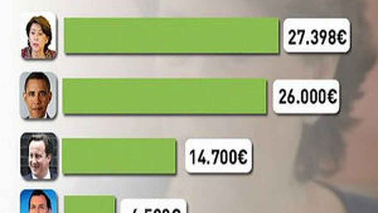 Alaya pondrá en marcha el embargo contra Magdalena Álvarez