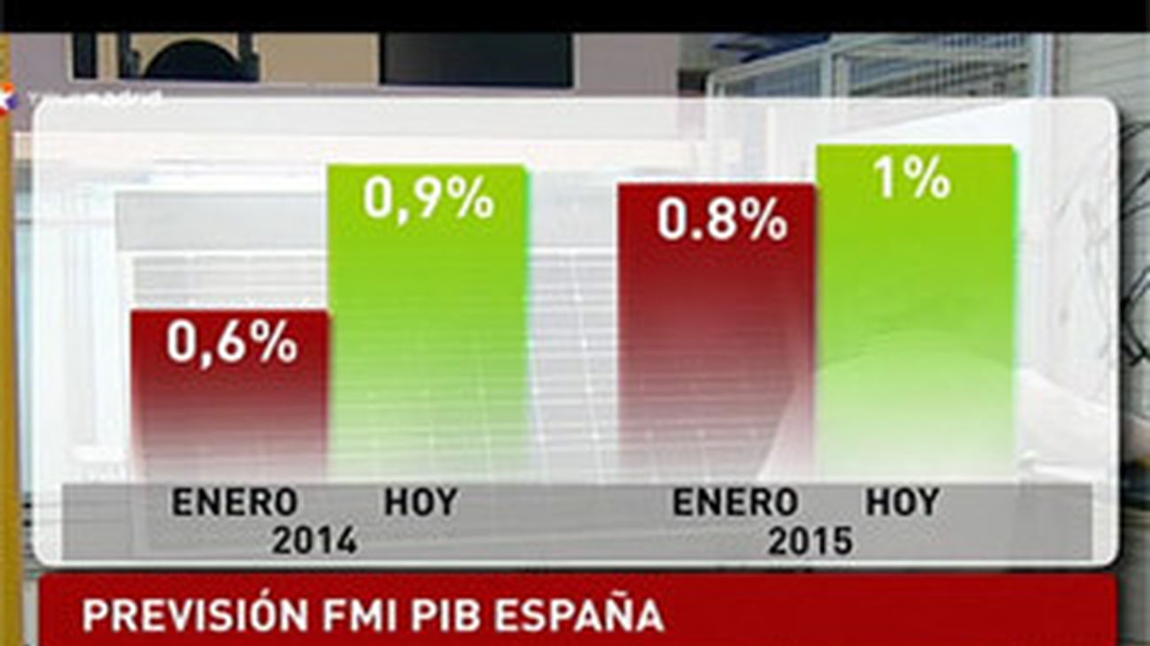 El  FMI mejora sus previsiones para España pero alerta de su riesgo de deflación