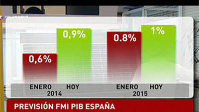 El  FMI mejora sus previsiones para España pero alerta de su riesgo de deflación