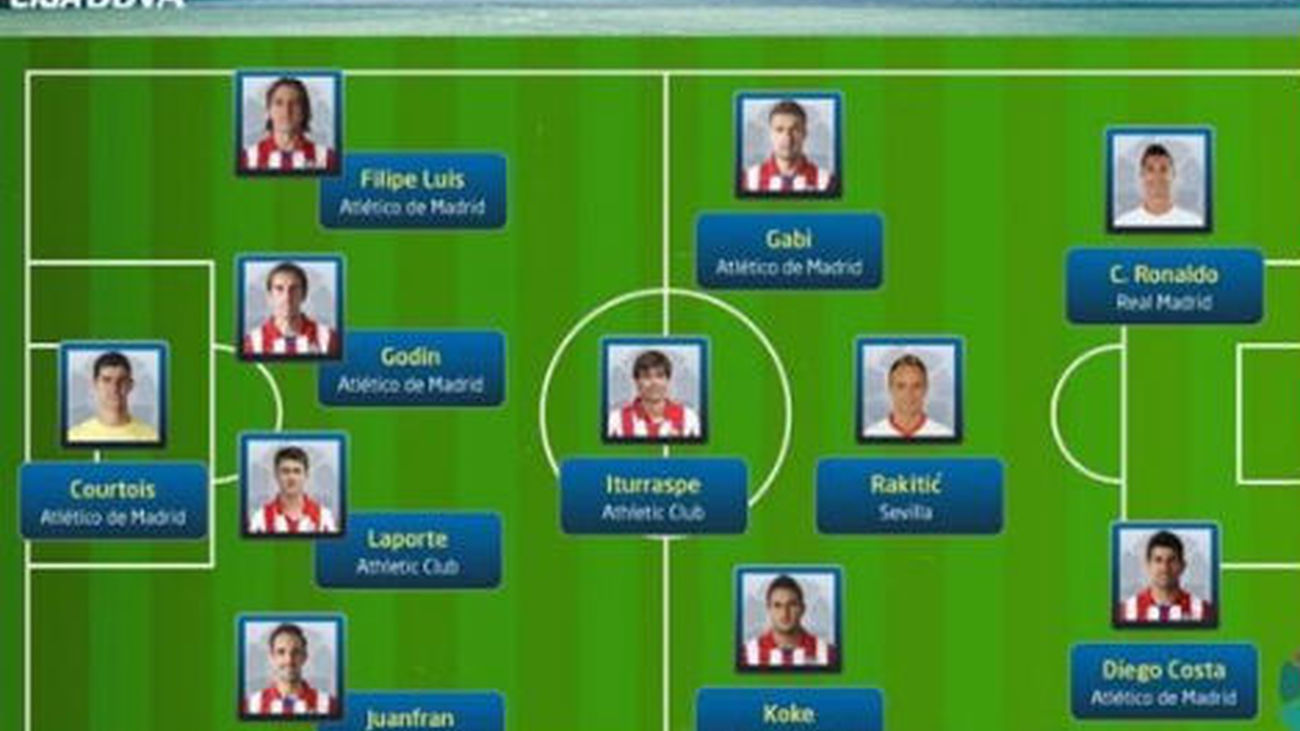 El Atlético copa el once ideal de la LFP con siete jugadores