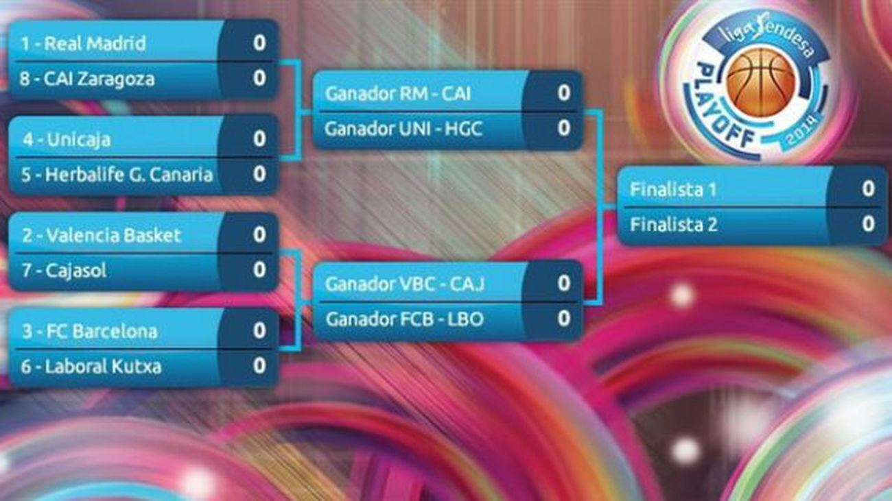 Cuadro emparejamientos playoff ACB