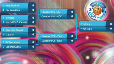 Así queda el playoff de la ACB