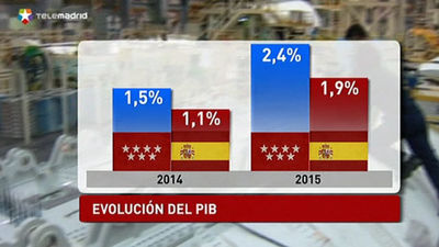 La Comunidad de Madrid vuelve a crecer por encima de España: un 1,5% en 2014