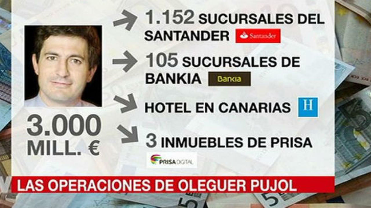 La policía analiza la documentación encontrada en los registros de las propiedades de Oleguer Pujol