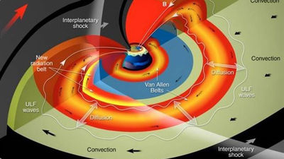 La NASA capta una onda de choque solar en el acto por primera vez