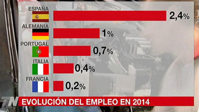 España y Letonia lideran el crecimiento del empleo en la UE en el cuarto trimestre
