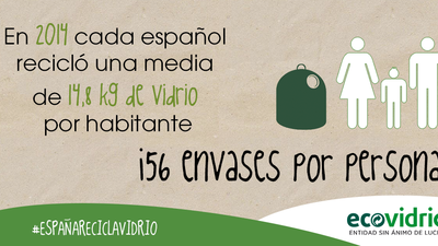Los españoles reciclaron casi 700.000 toneladas de vidrio en 2014