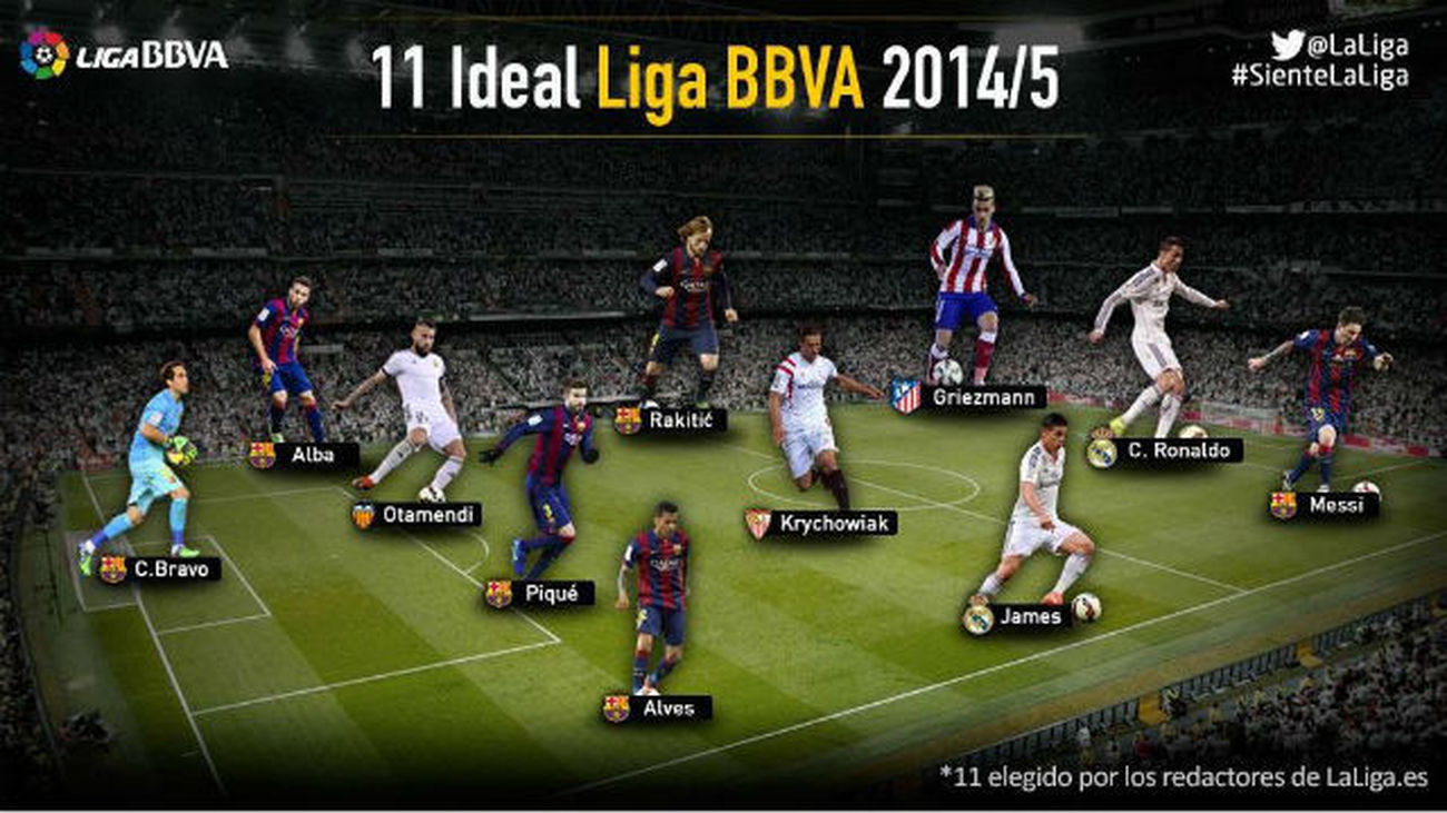 Once ideal de la temporada 2014-2015