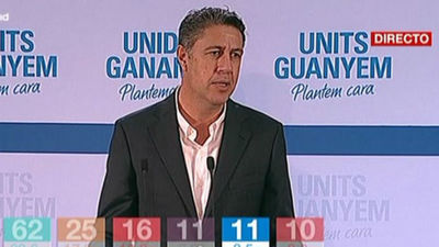 El PP pierde 8 escaños y Albiol subraya la derrota en votos del independentismo