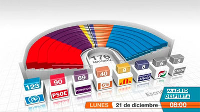 Madrid Despierta 21.12.2015