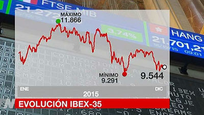 El Ibex pierde un 7,15% en el año y rompe con dos ejercicios al alza