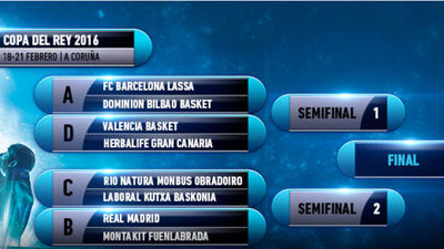 Real Madrid-Fuenlabrada, duelo en cuartos de la Copa