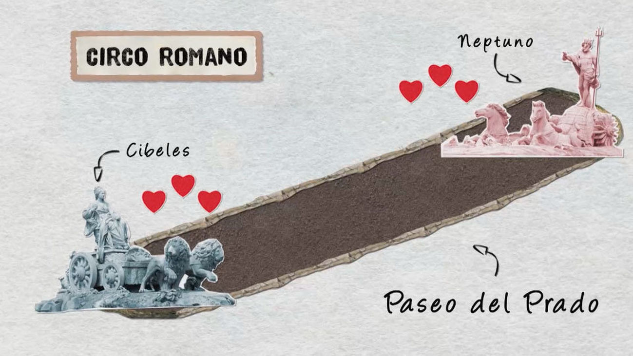 Cibeles, Neptuno y Apolo: ¡Menudo circo romano!