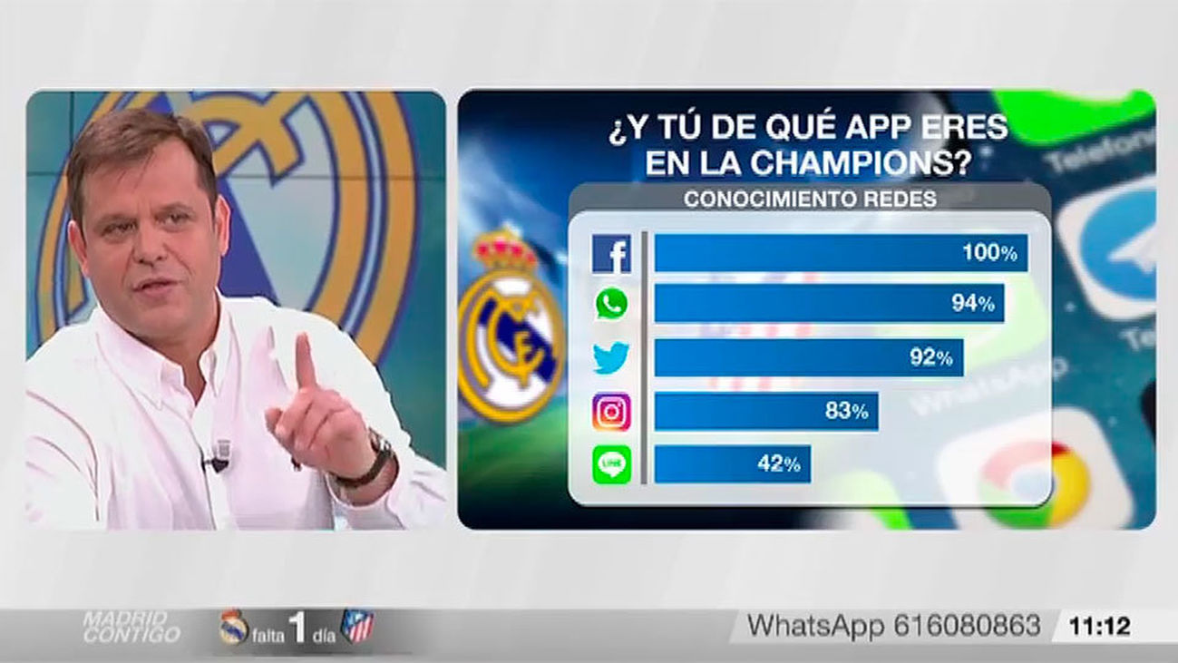 ¿Qué red social gana en la Champions?