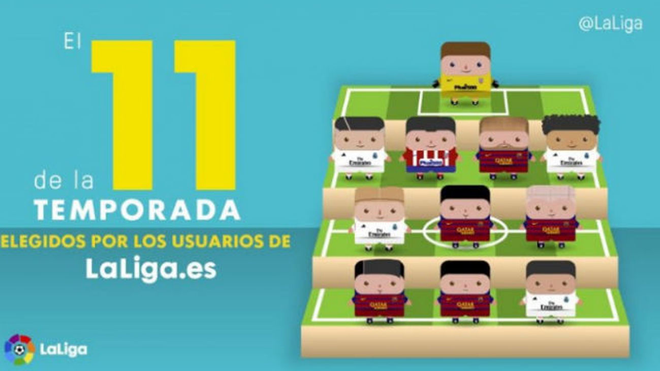 Barça, Real Madrid y Atlético acaparan el '11' de la Liga