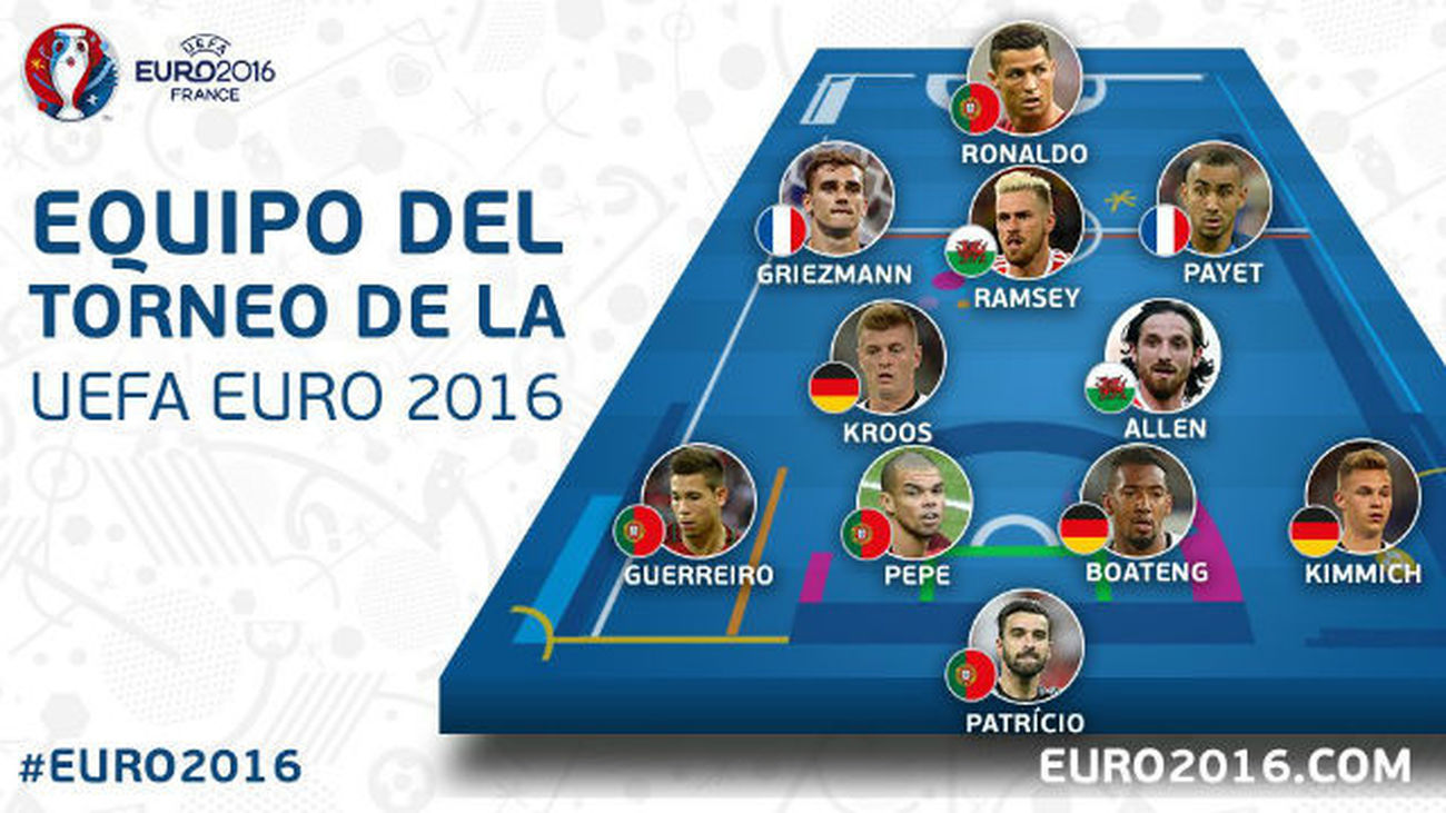 La UEFA se olvida de Bale en el once ideal de la Eurocopa