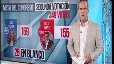 Las claves del día 19.07.2016