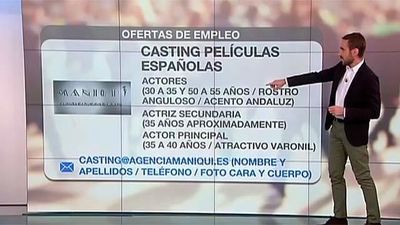 Ofertas de empleo y formación