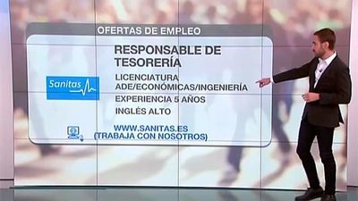 Ofertas de empleo y formación