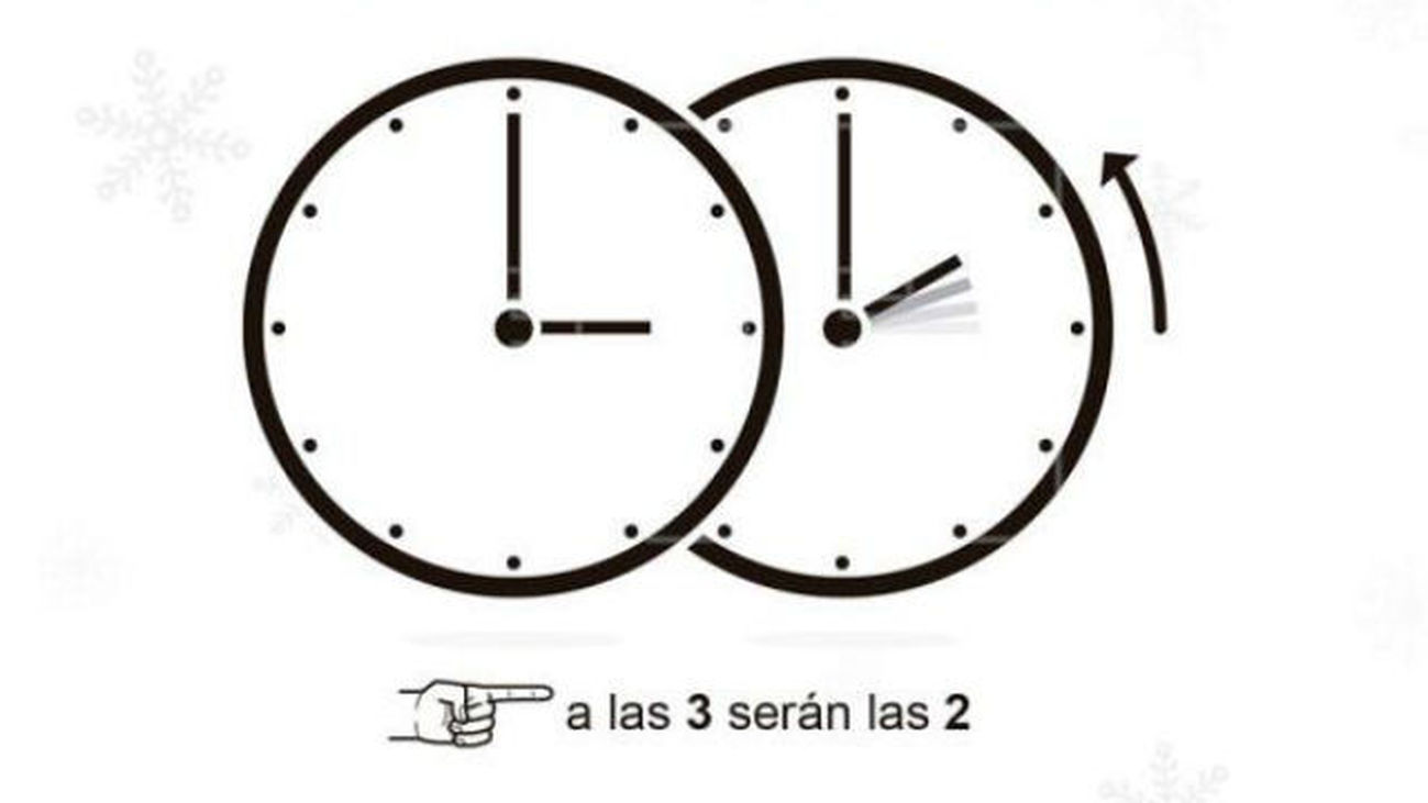 España seguirá en su huso horario y mantendrá el cambio de hora estacional hasta 2021