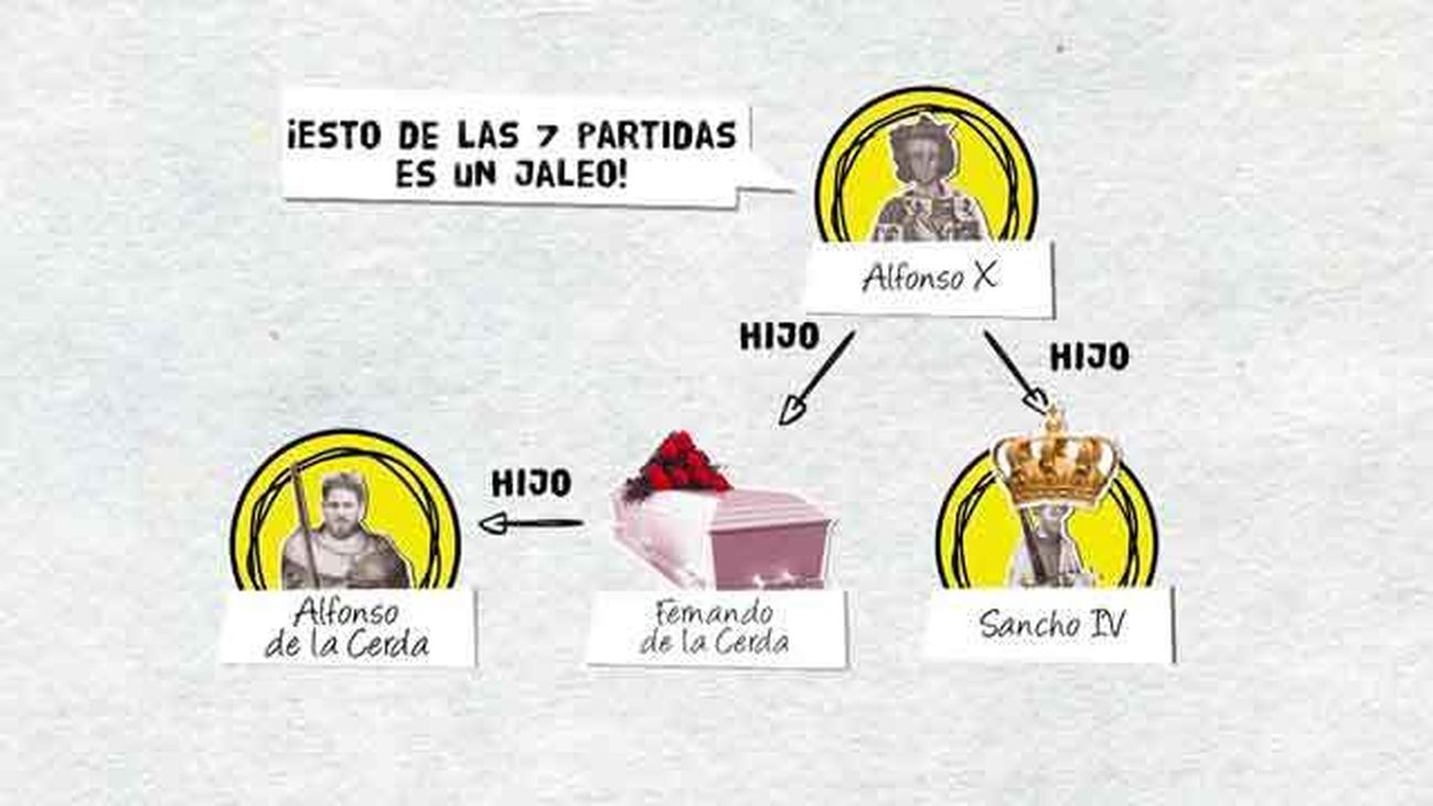 Sancho IV, un Juego de Tronos a la española