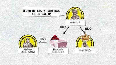 Sancho IV, un Juego de Tronos a la española