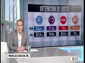 Las claves del día 08.11.2016