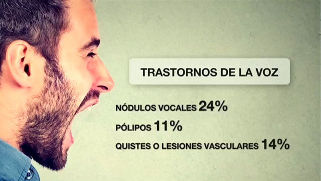 ¿Problemas en la voz?