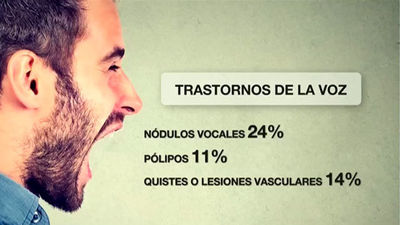 ¿Problemas en la voz?
