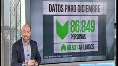 Las claves del día 04.01.2017
