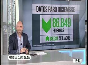 Las claves del día 04.01.2017