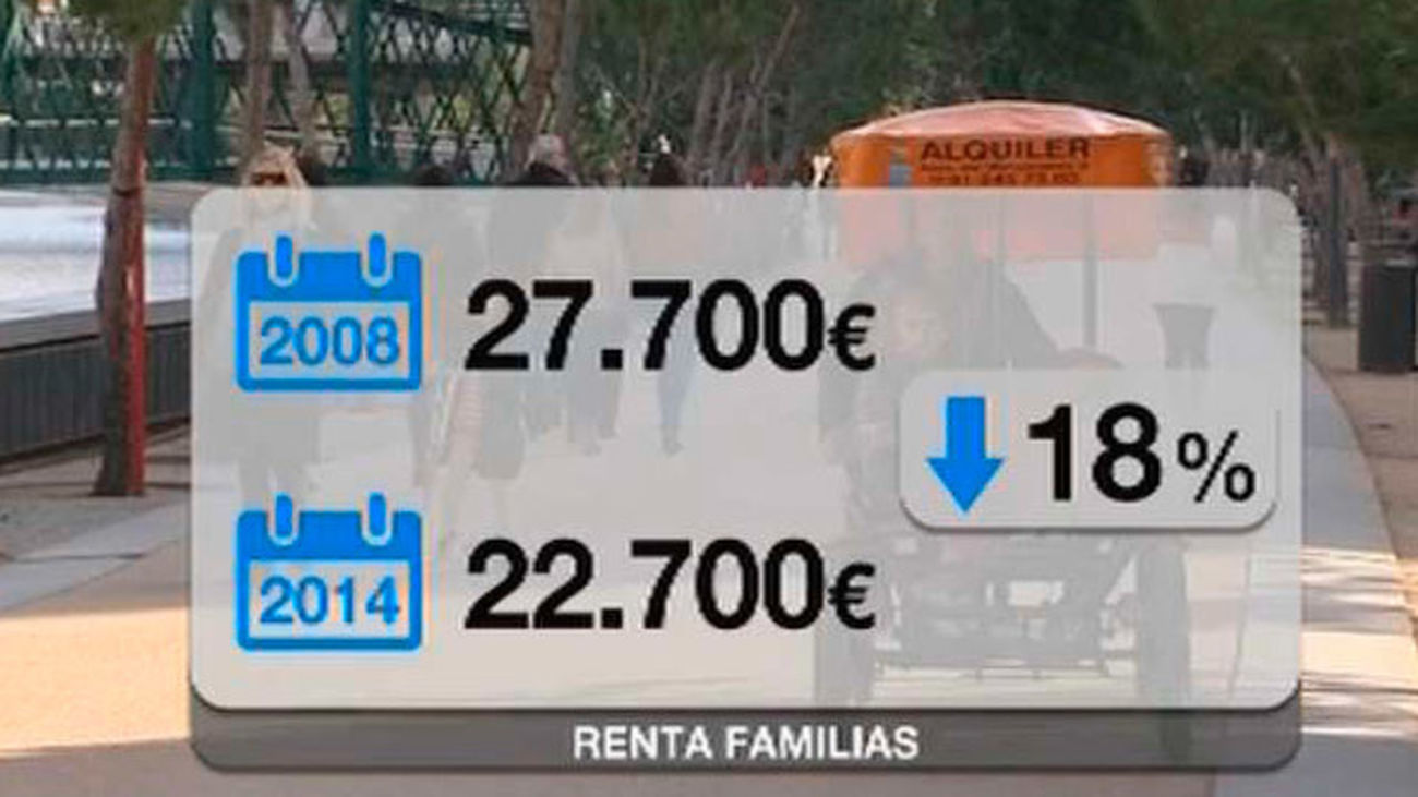 La renta de las familias se redujo un 18% durante la crisis y la riqueza un 37%