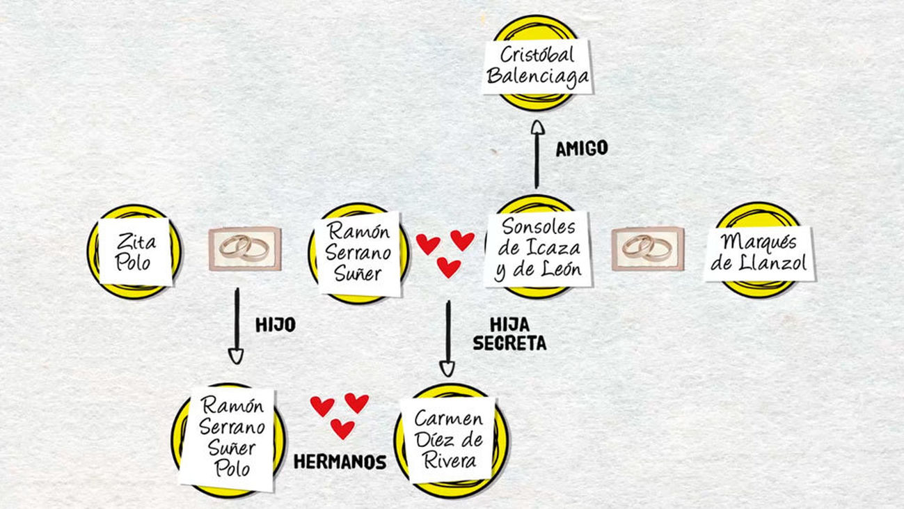 ¡Los ricos también lloran!