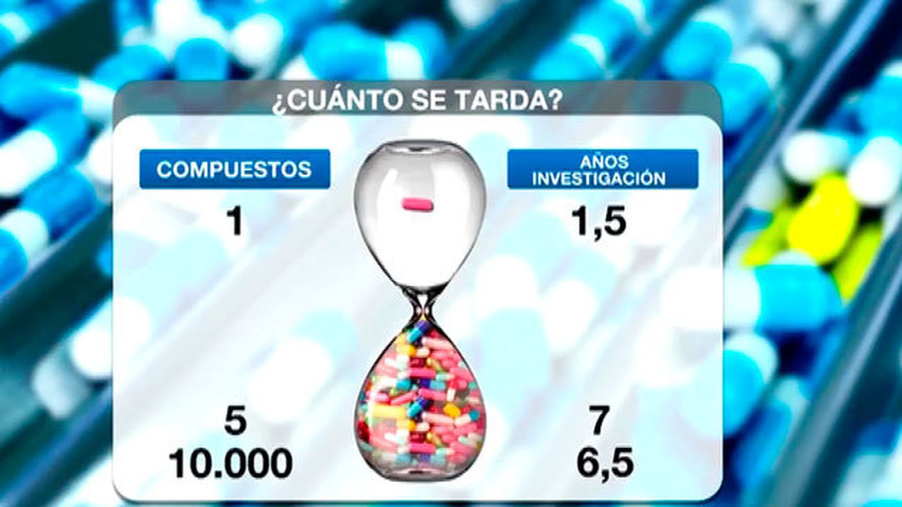 La vida de los medicamentos
