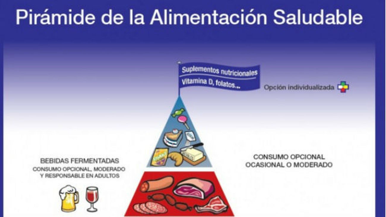 Equilibrio emocional y balance energético, base de nueva pirámide alimentaria