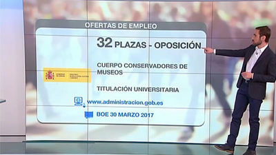 Ofertas de empleo público y privado